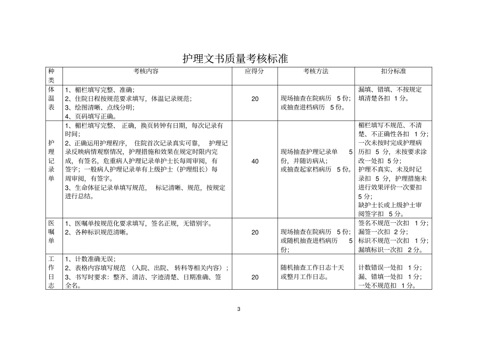 护理质量考核指标_第3页