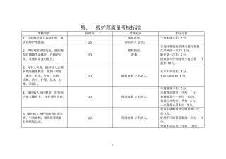 护理质量考核指标