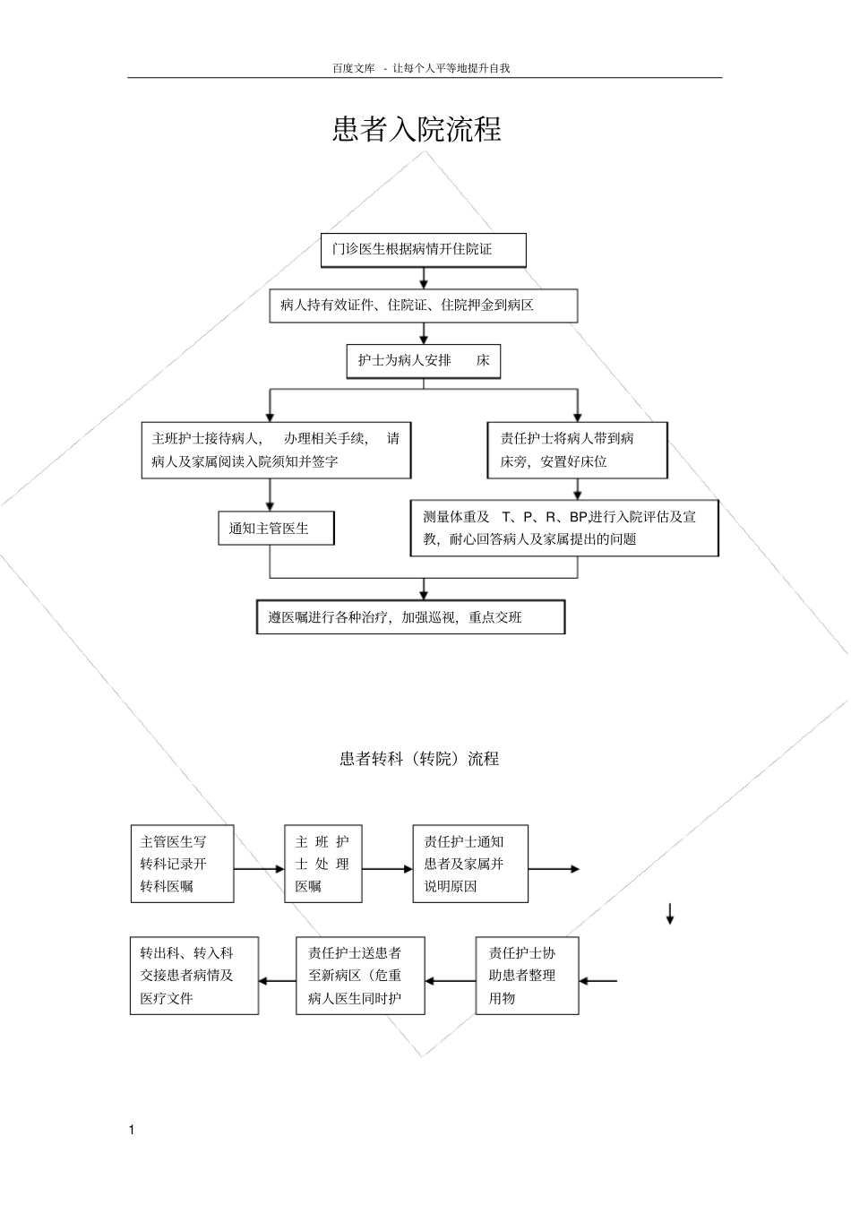 护理质量管理工作流程_第1页