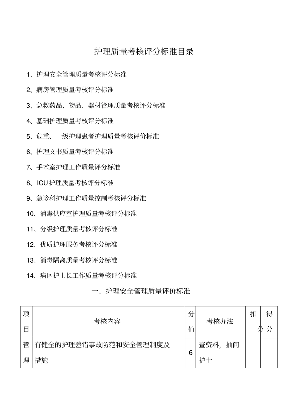 护理质量考核评分标准_第1页