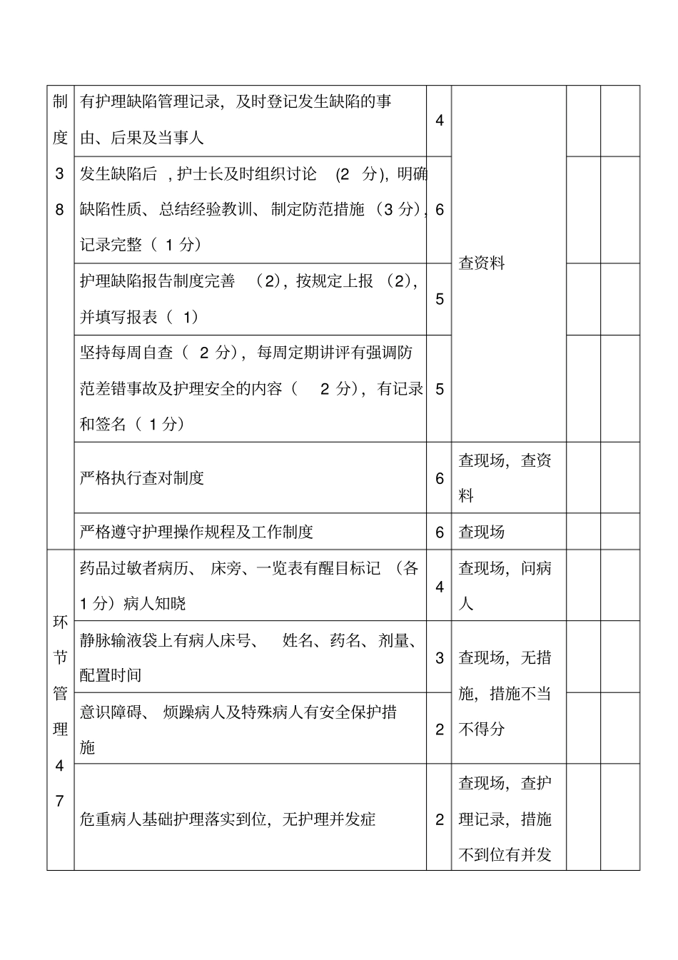 护理质量考核评分标准_第2页