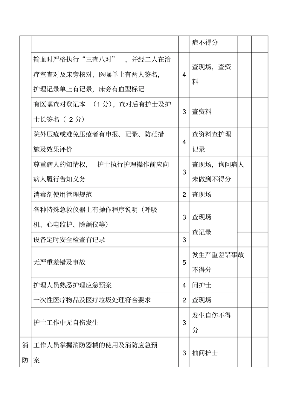 护理质量考核评分标准_第3页