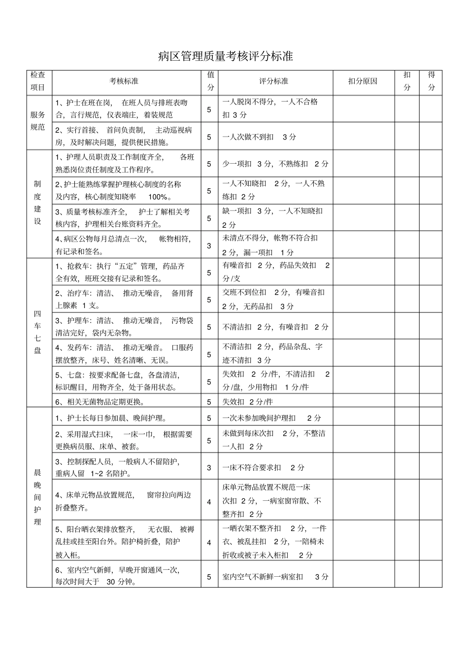 护理质量考核评分标准详解_第2页