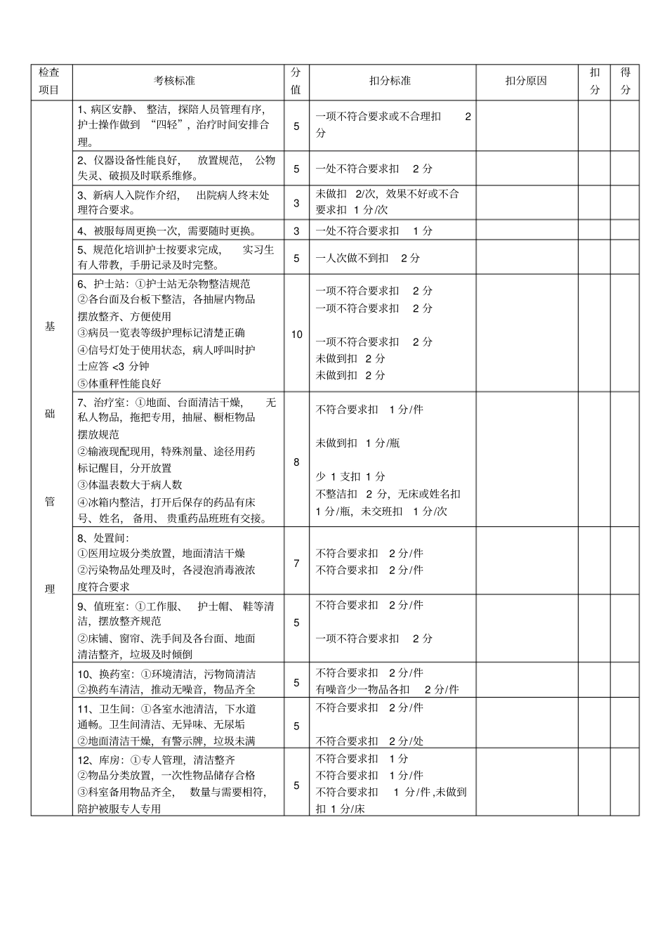 护理质量考核评分标准详解_第3页
