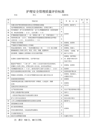 护理质量考核评分标准详解