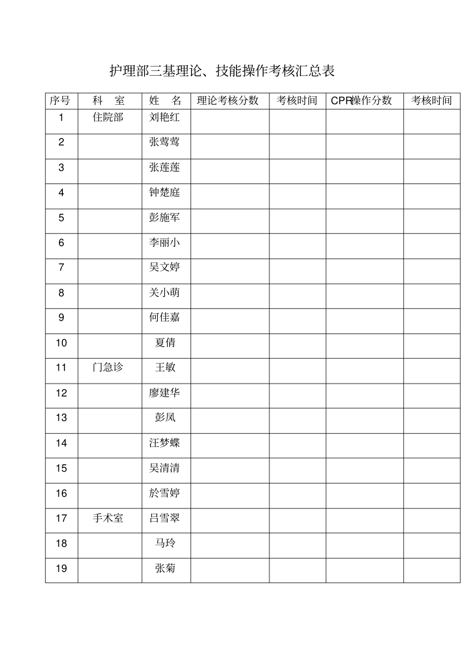 护理部三基理论技能操作考核汇总表_第1页