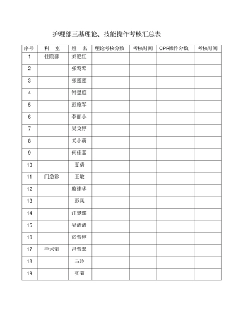 护理部三基理论技能操作考核汇总表