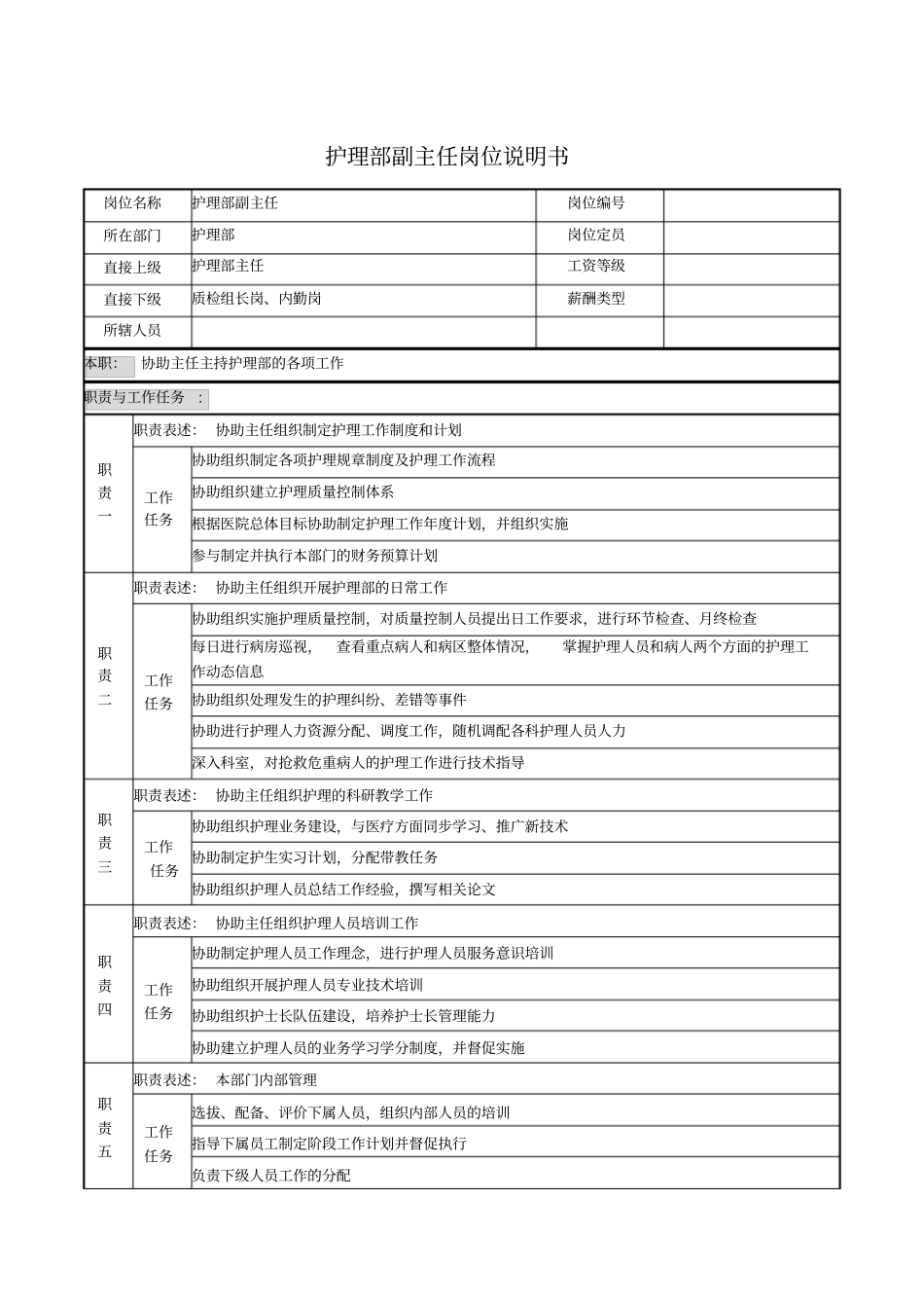 护理部副主任岗位说明书_第1页