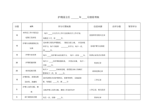 护理部主任绩效考核指标