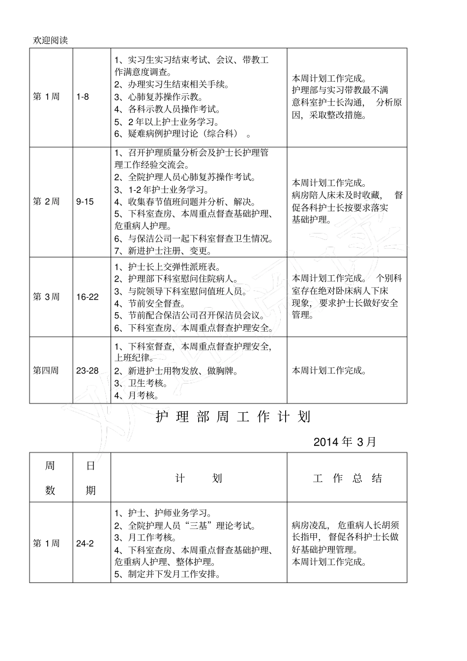 护理部周工作计划汇总_第2页