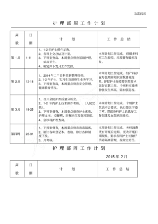 护理部周工作计划汇总