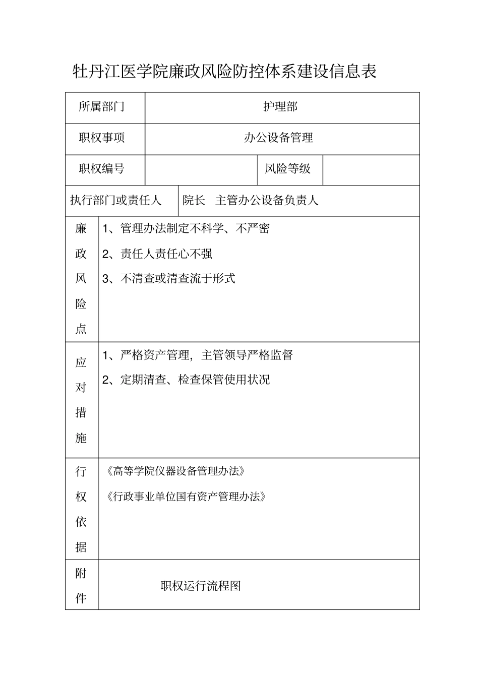 护理部廉政风险防控指引_第1页