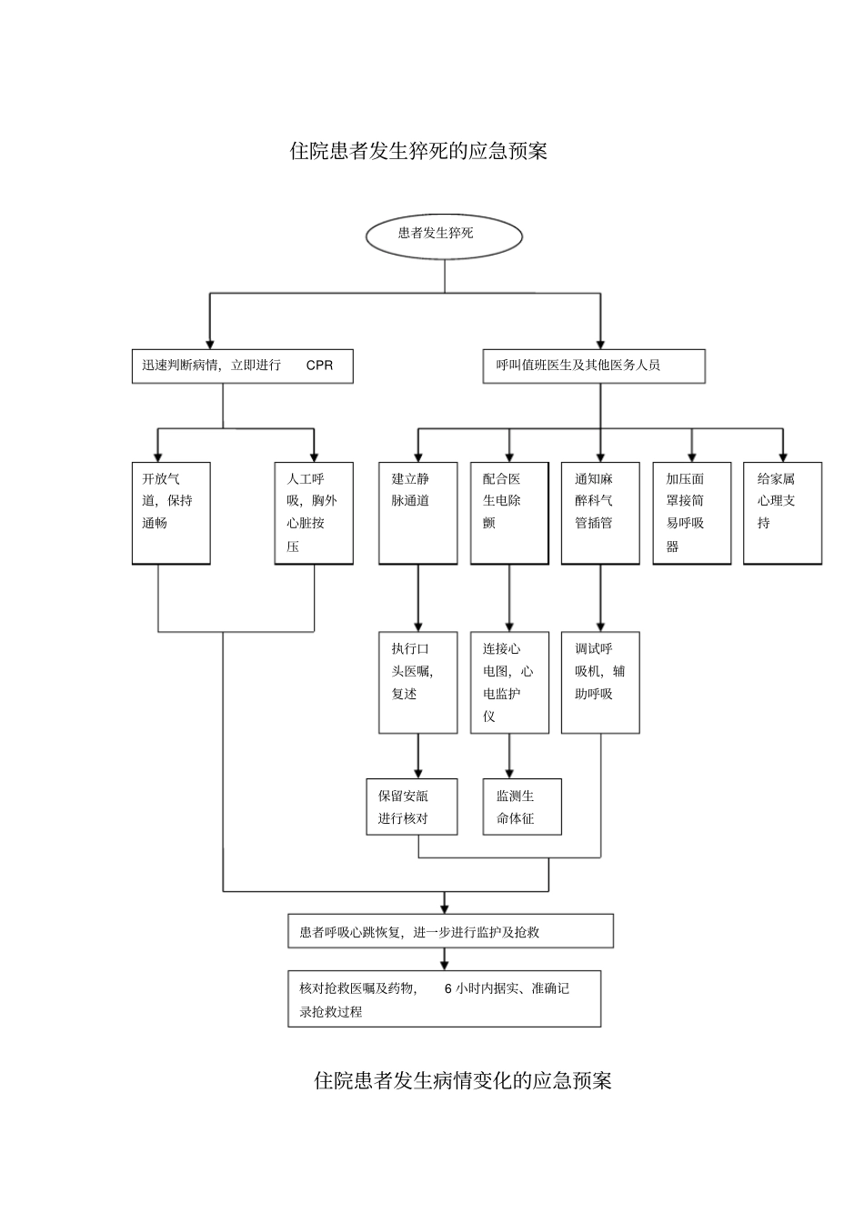 护理重点环节应急预案_第1页