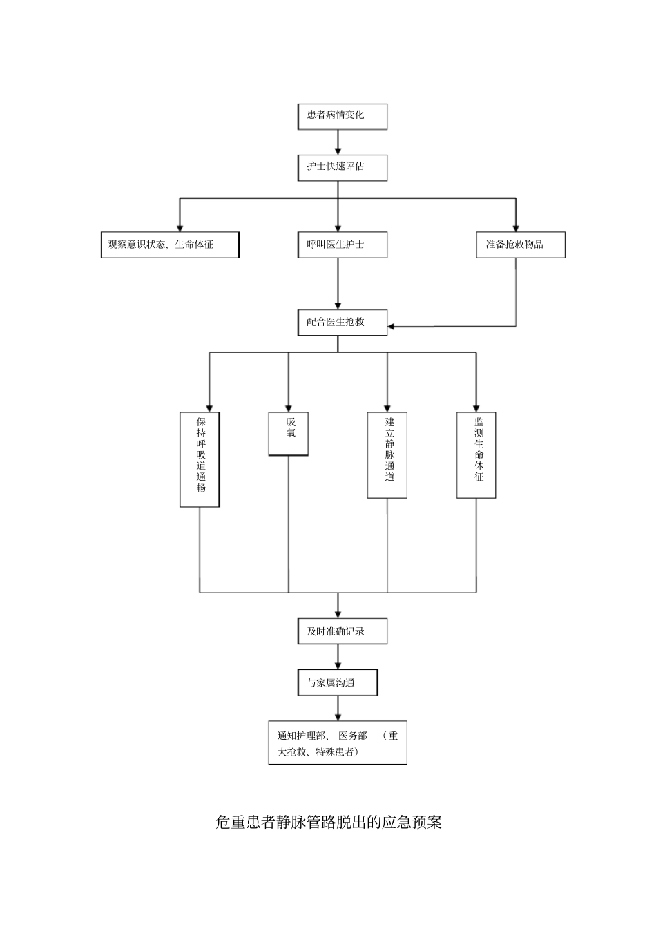 护理重点环节应急预案_第2页