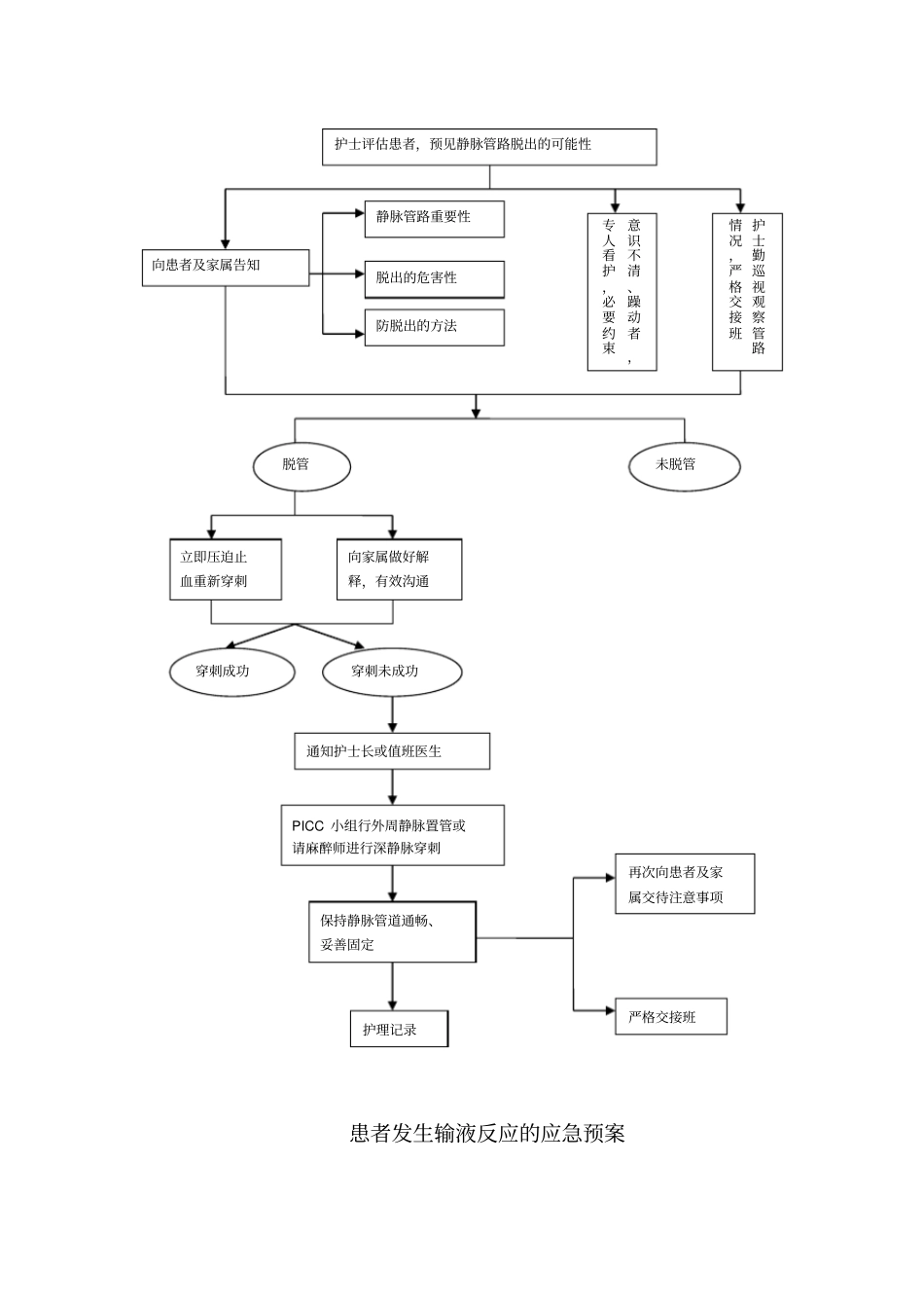 护理重点环节应急预案_第3页