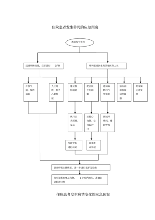 护理重点环节应急预案