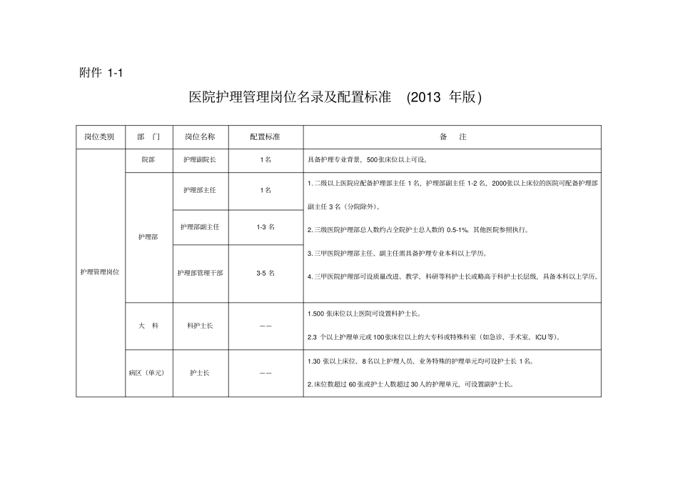 护理配置标准_第1页