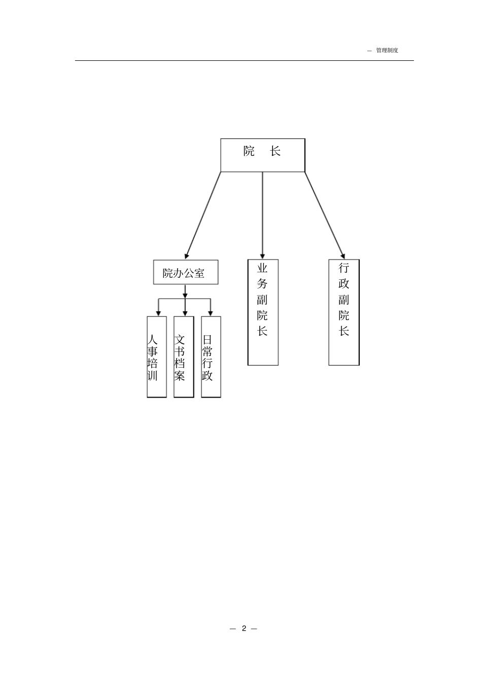 护理院管理制度大全_第3页