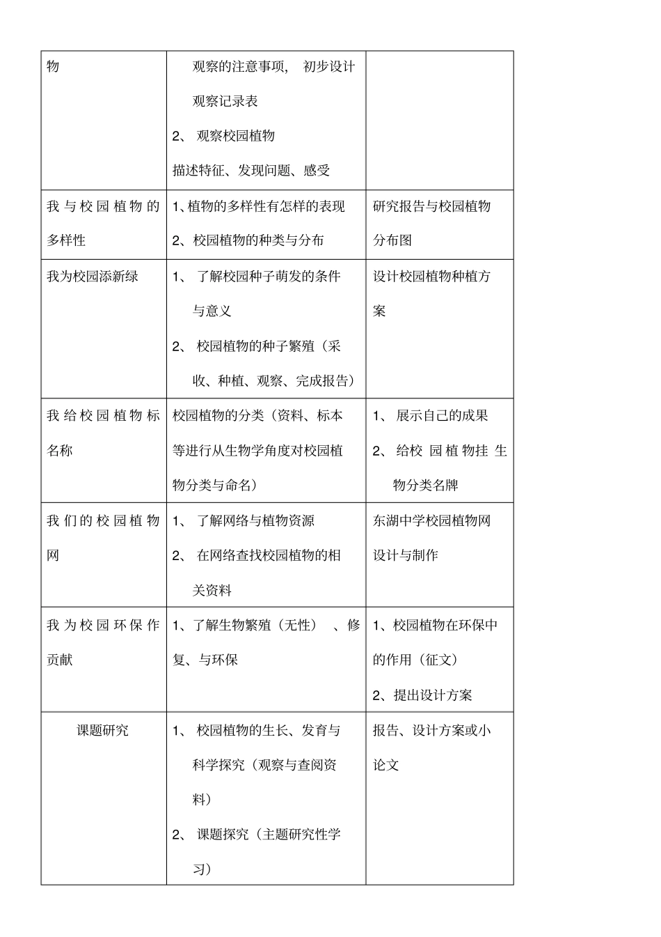 护绿在校园植物综合实践活动案例_第2页