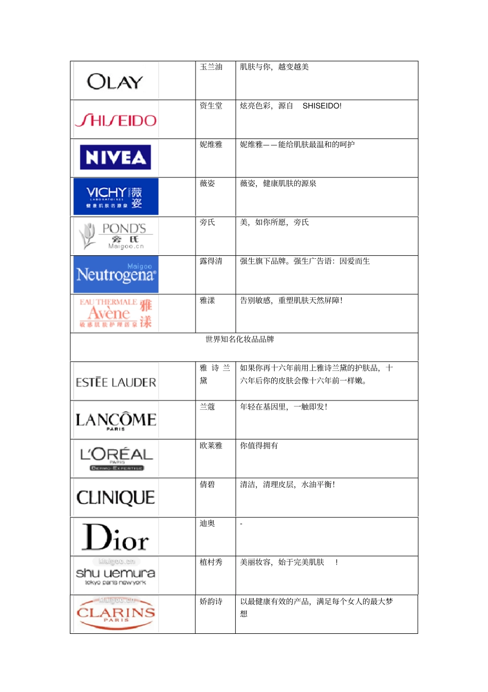 护肤品牌广告语_第2页