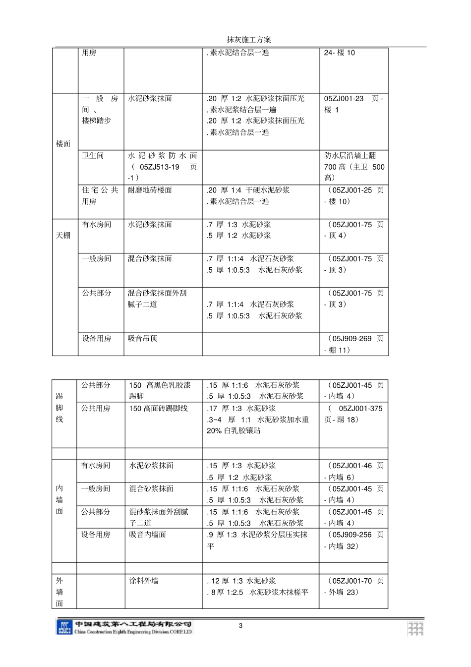 抹灰施工方案编写_第3页