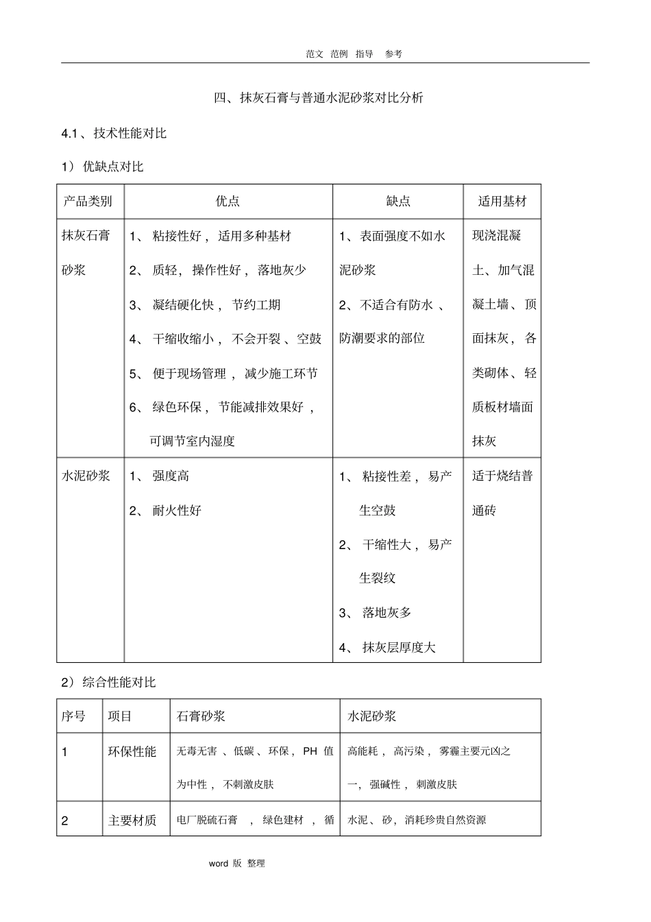抹灰石膏砂浆工程施工方案_第3页