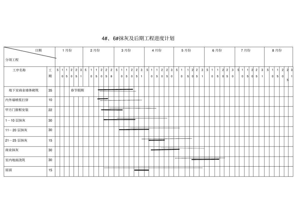 抹灰进度计划_第1页