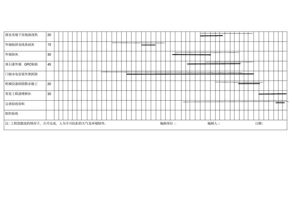 抹灰进度计划_第2页