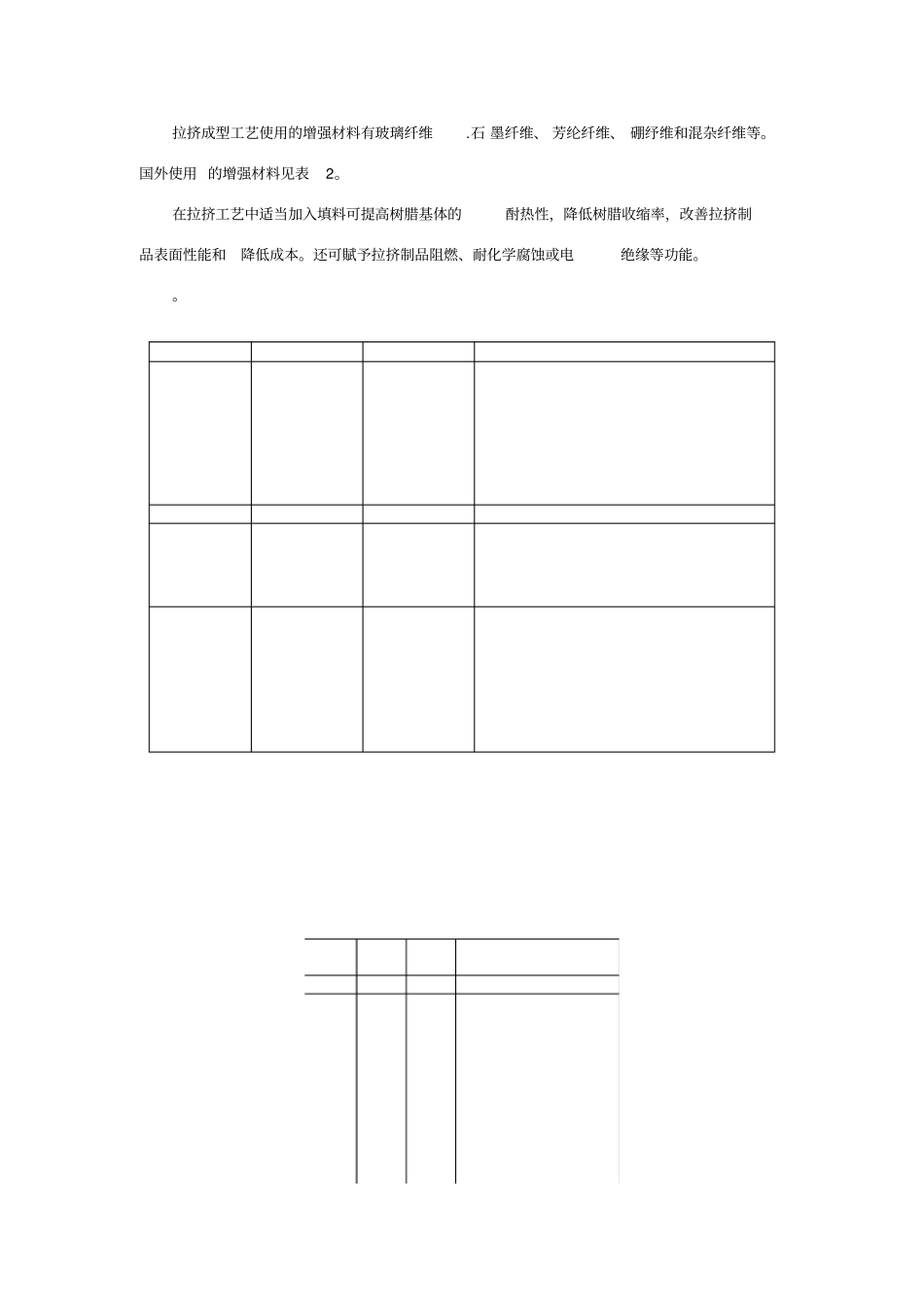 拉挤成型工艺及应用_第3页
