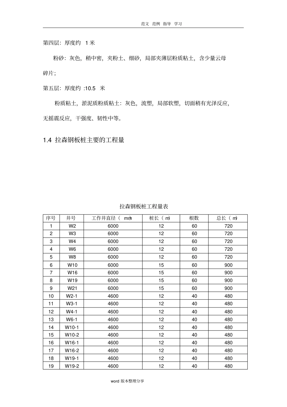 拉森钢板桩工程施工设计方案_第3页