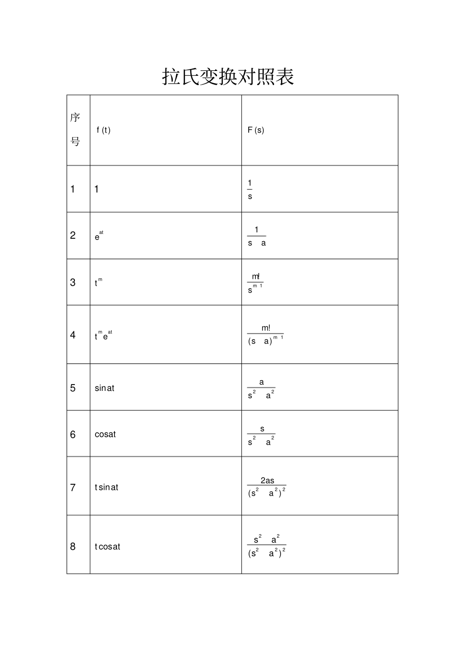拉氏变换对照表_第1页