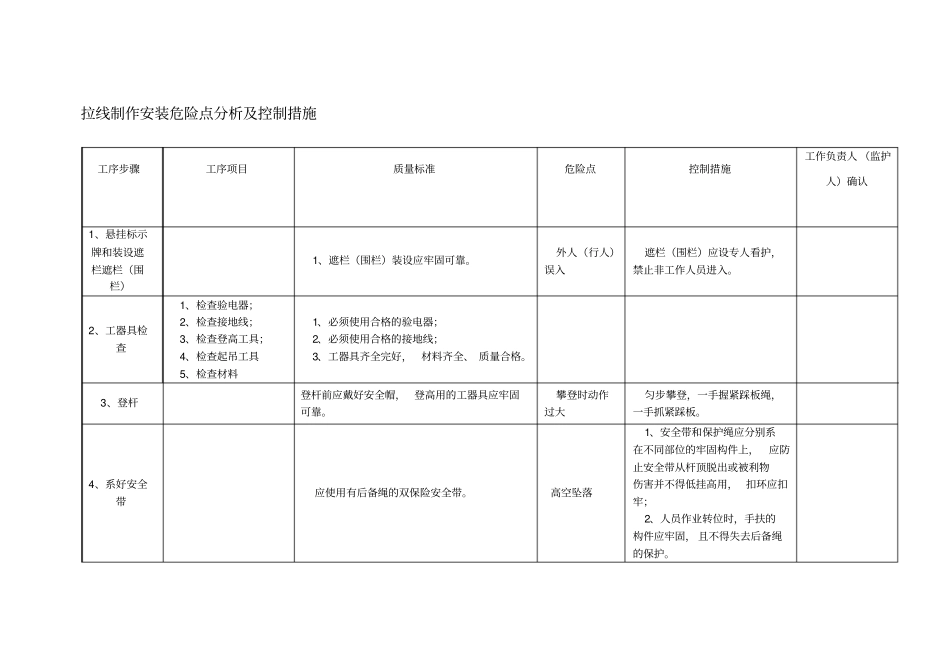 拉线制作安装危险点分析及控制措施_第1页