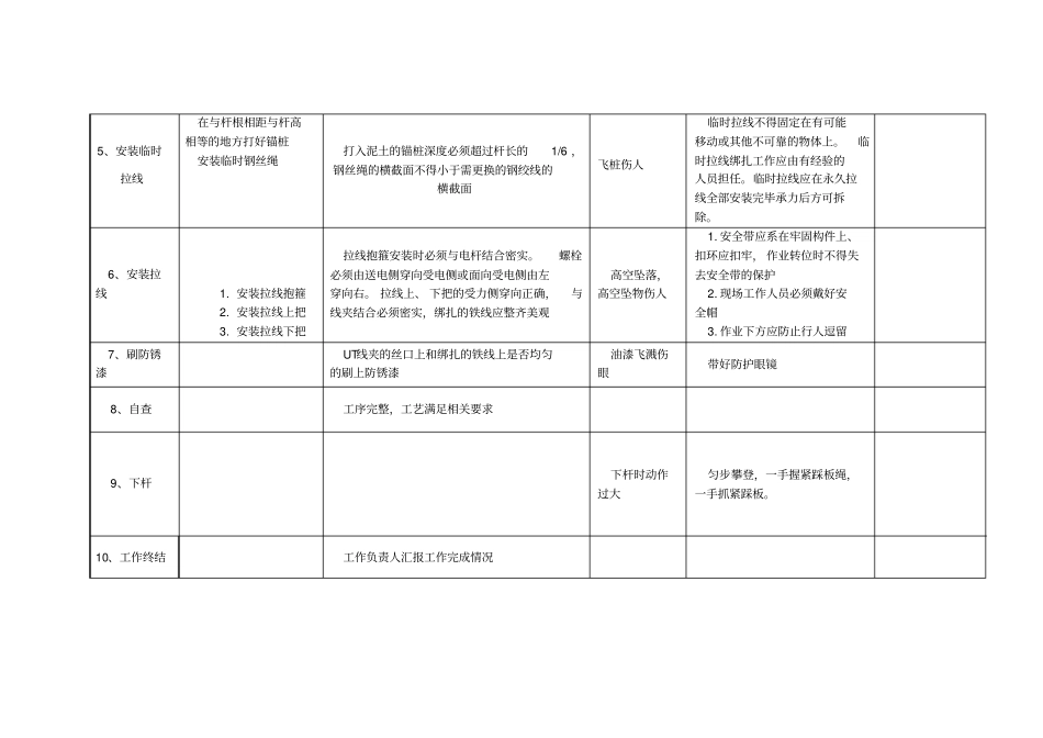拉线制作安装危险点分析及控制措施_第2页