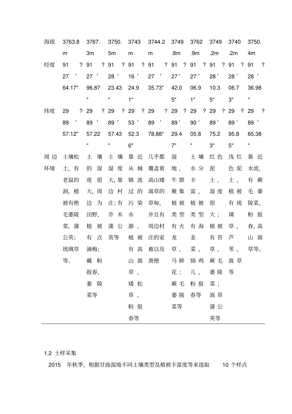 拉萨甘曲湿地土壤真菌的初步分离及鉴定汇总_第3页