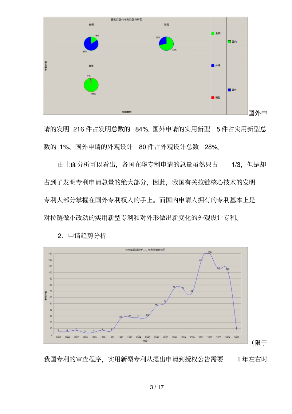 拉链行业专利预警研究报告_第3页