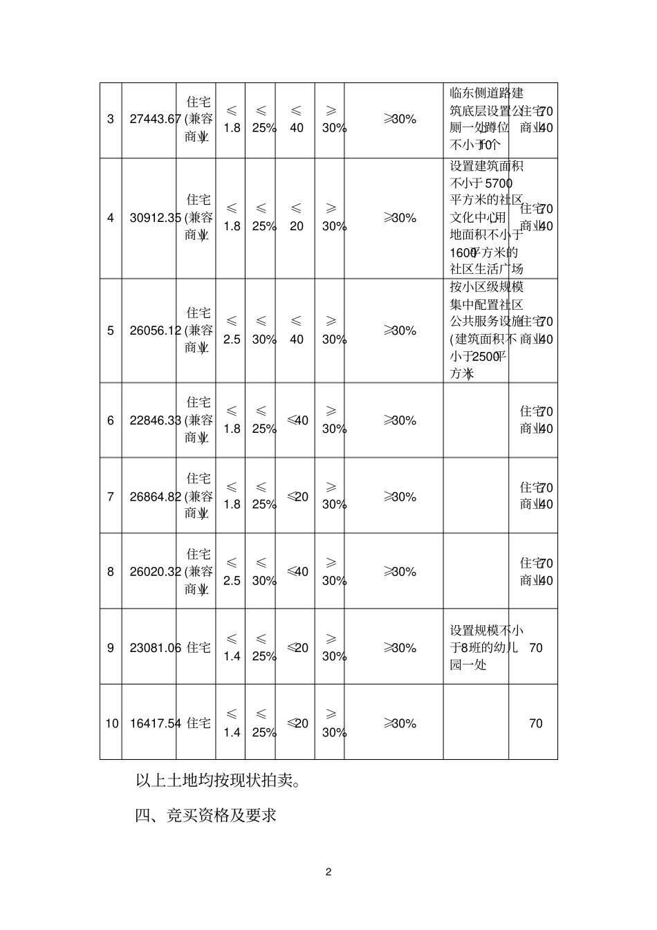 拍卖出让须知_第2页