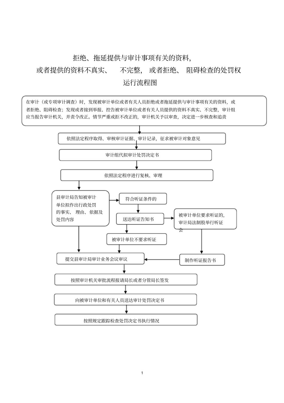 拒绝拖延提供与审计事项有关的资料,_第1页