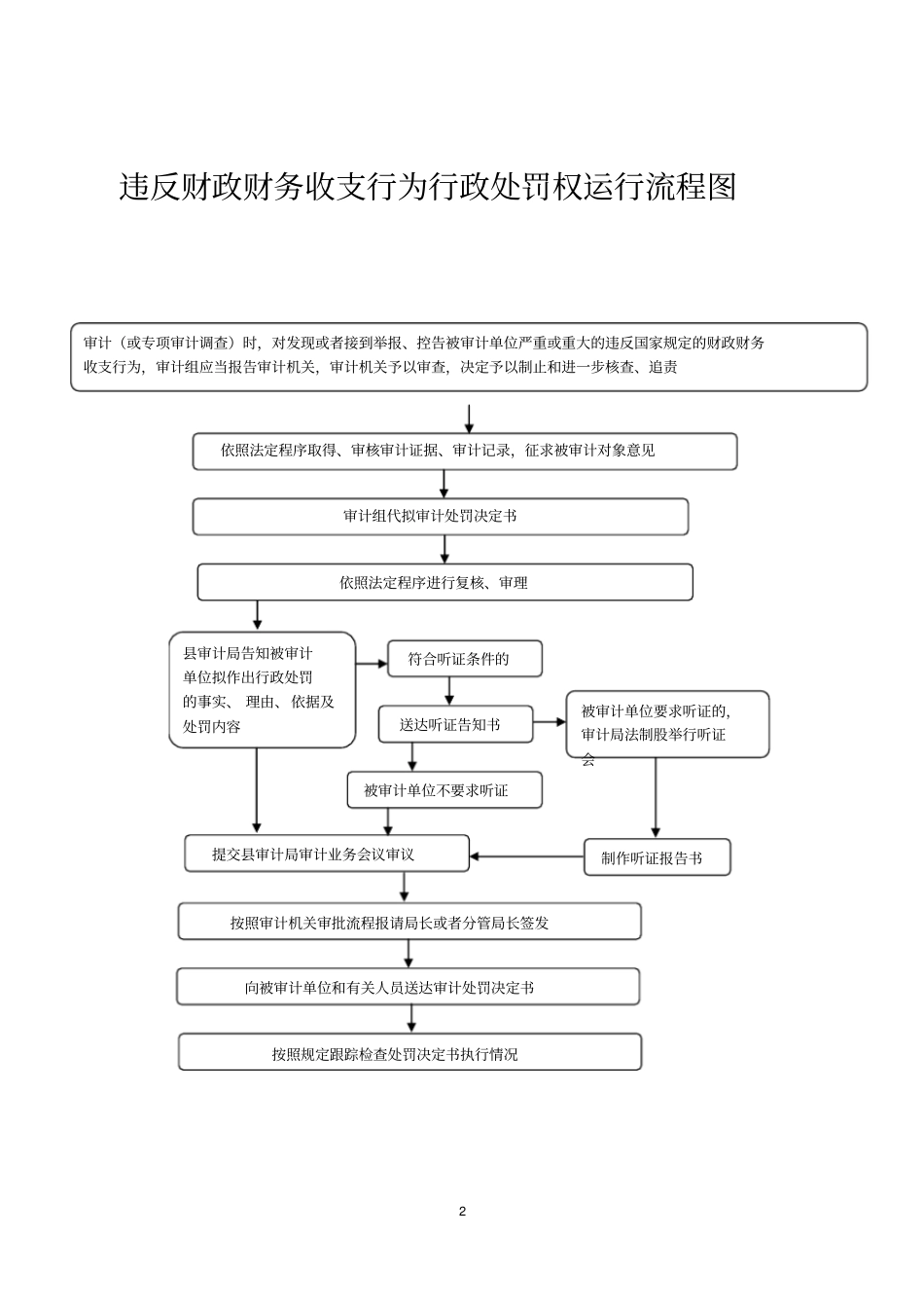 拒绝拖延提供与审计事项有关的资料,_第2页