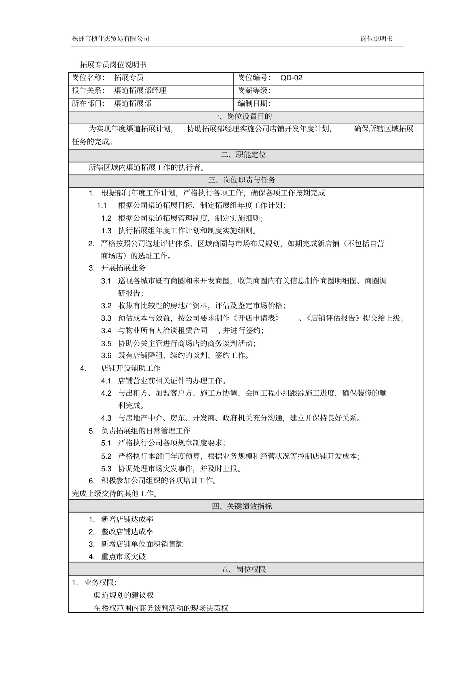 拓展专员岗位说明书_第1页