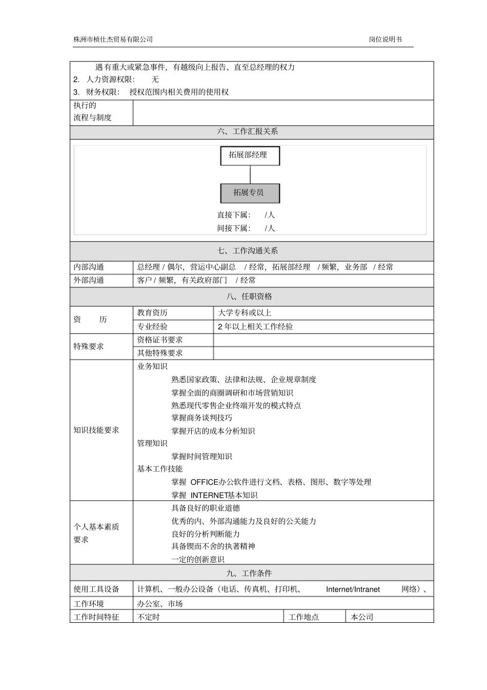 拓展专员岗位说明书_第2页