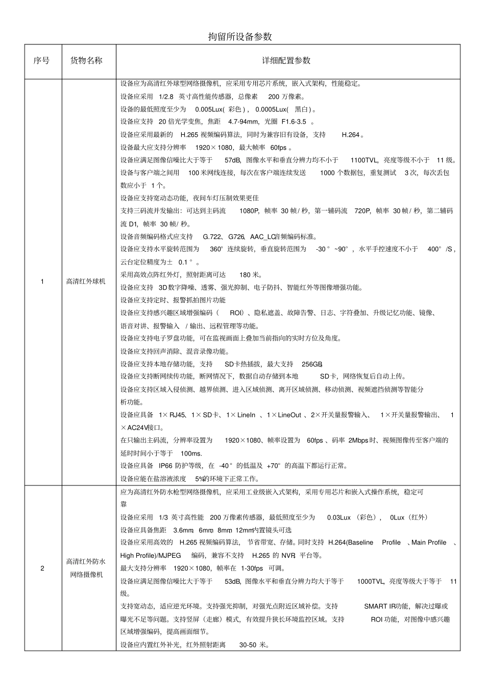 拘留所设备参数_第1页
