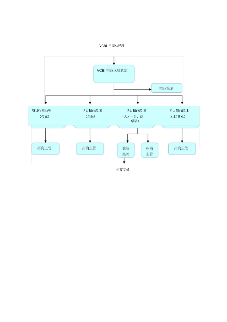 招商人员薪酬及业绩奖励方案_第2页