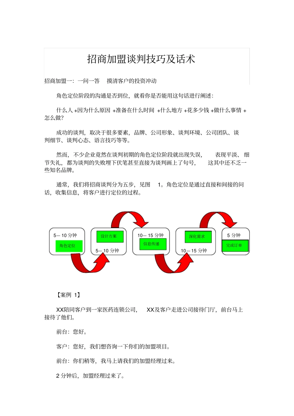 招商加盟谈判技巧及话术_第1页