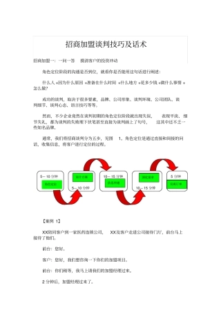 招商加盟谈判技巧及话术