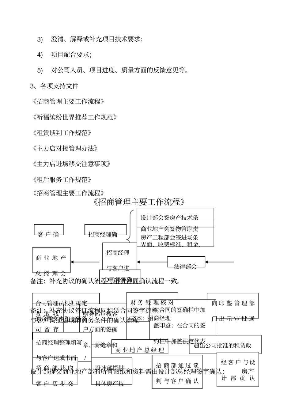 招商工作规范_第3页
