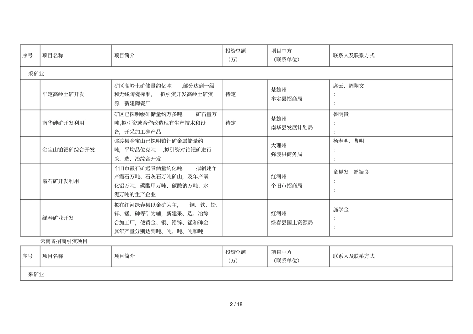 招商引资项目_第2页