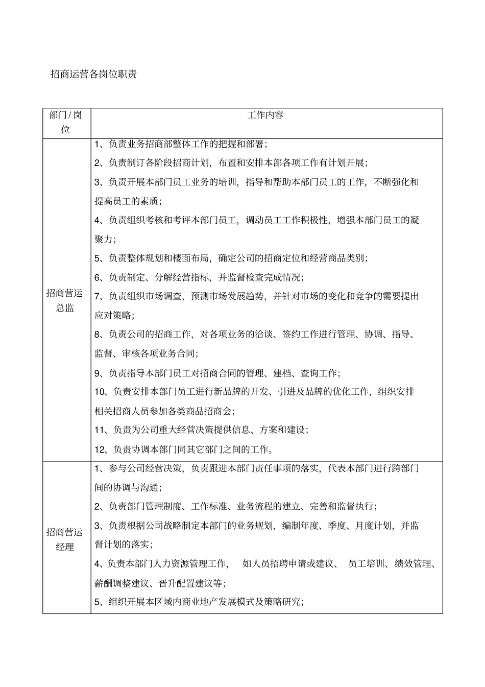 招商运营各流程及管理规定_第1页