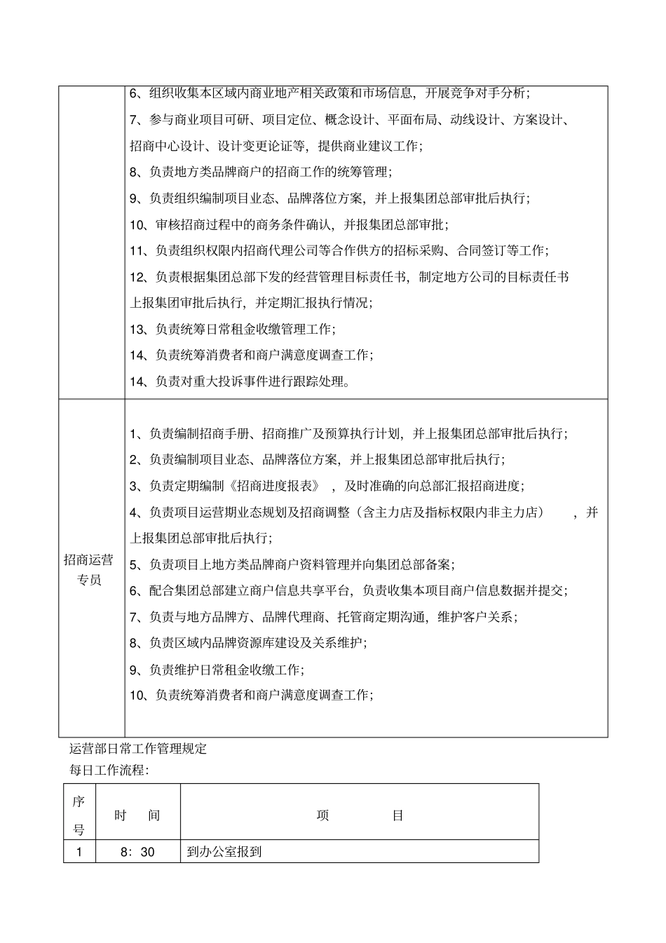 招商运营各流程及管理规定_第2页
