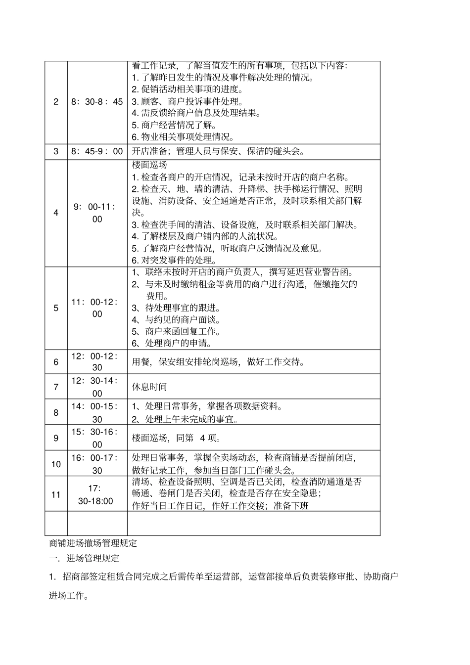 招商运营各流程及管理规定_第3页