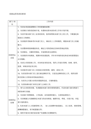 招商运营各流程及管理规定